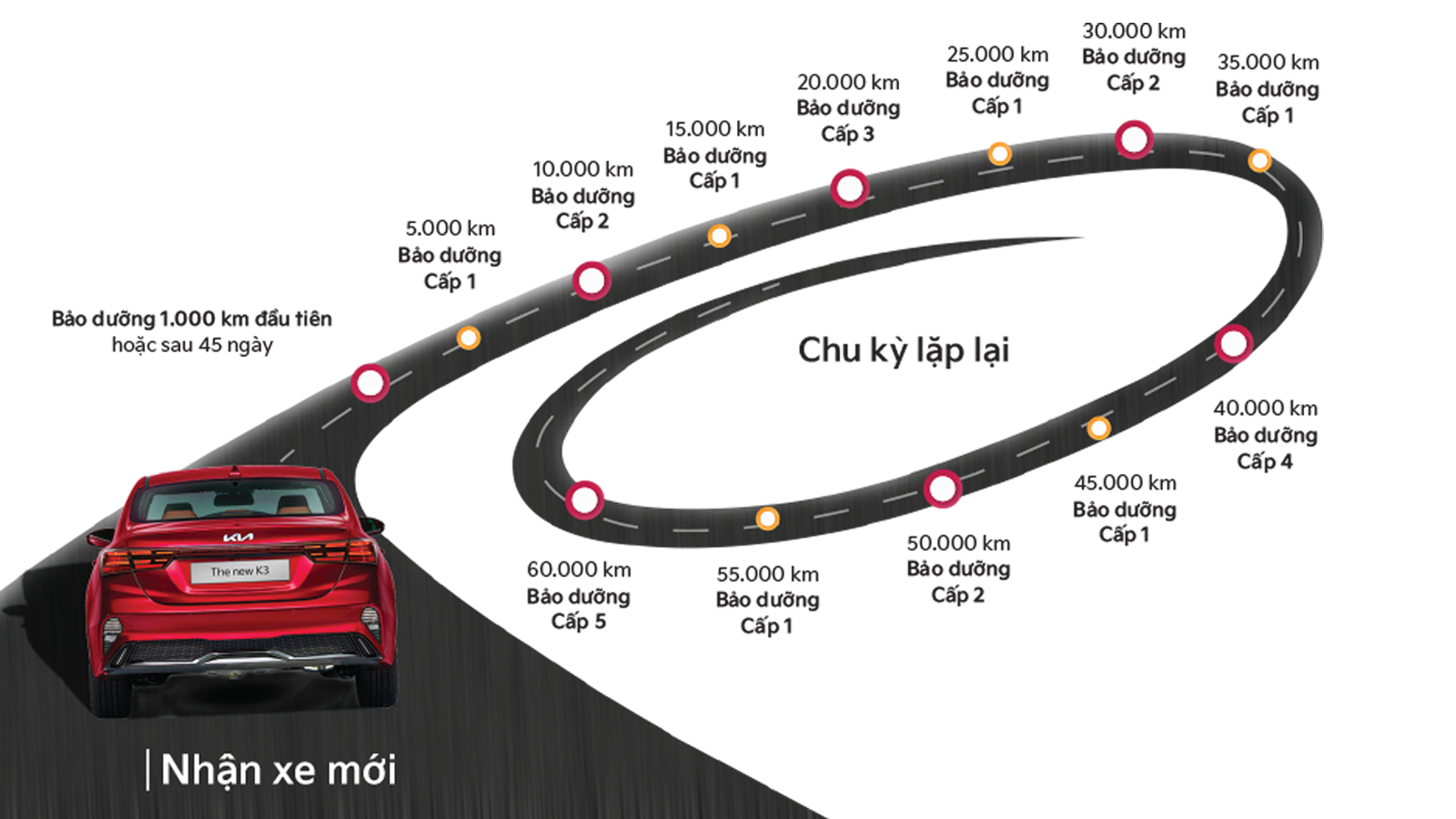 Bảo dưỡng định kỳ